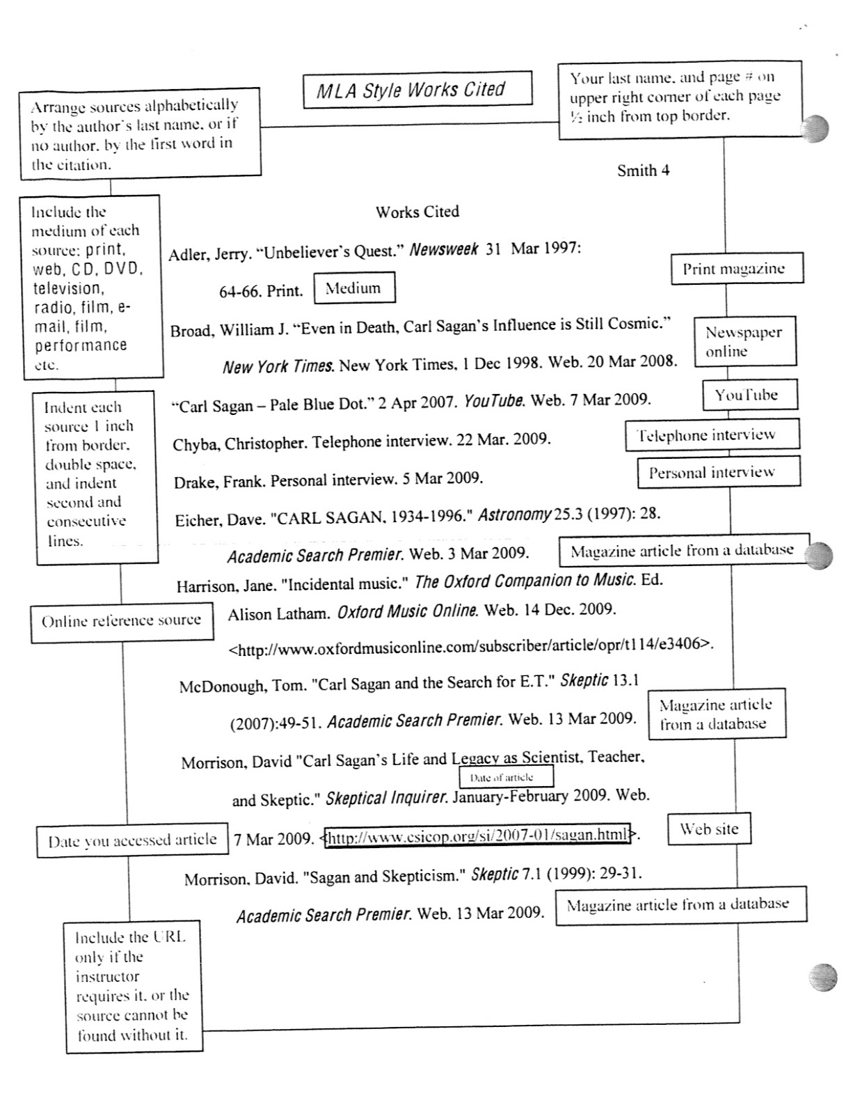 Citing agency in essay